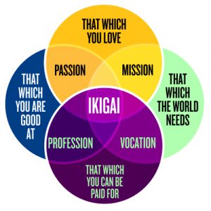 ikigai